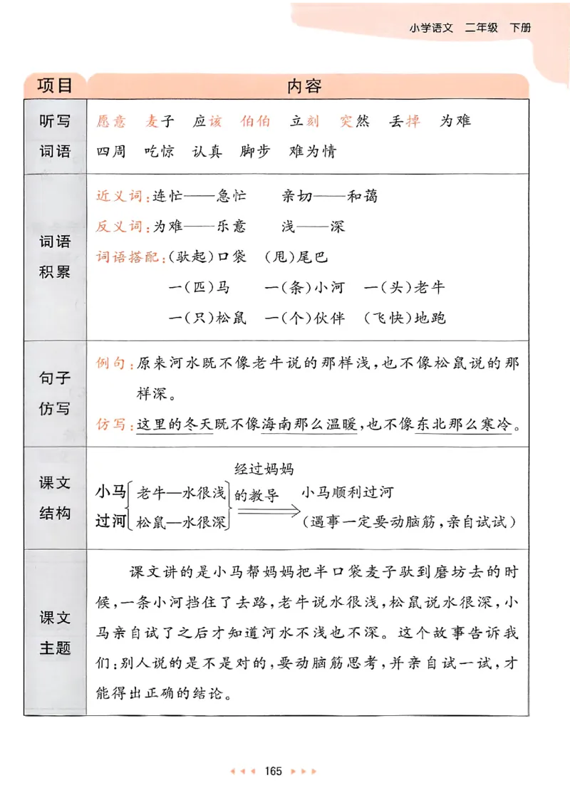 2下语文五三课堂笔记_二年级上下册资料_53黄冈多个品牌系列资料_语文
