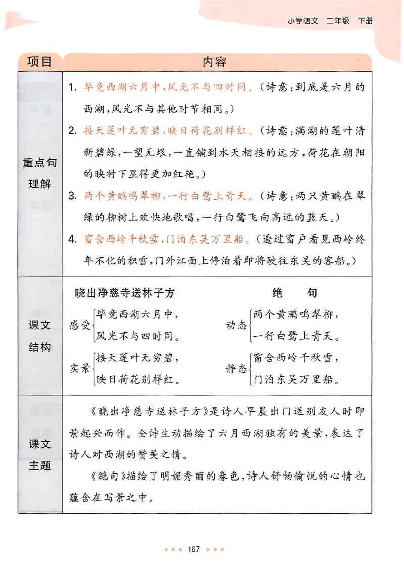 2下语文五三课堂笔记_二年级上下册资料_53黄冈多个品牌系列资料_语文