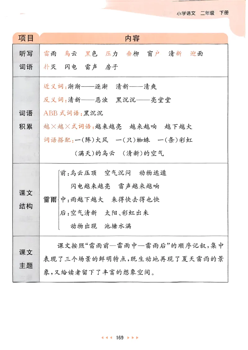 2下语文五三课堂笔记_二年级上下册资料_53黄冈多个品牌系列资料_语文