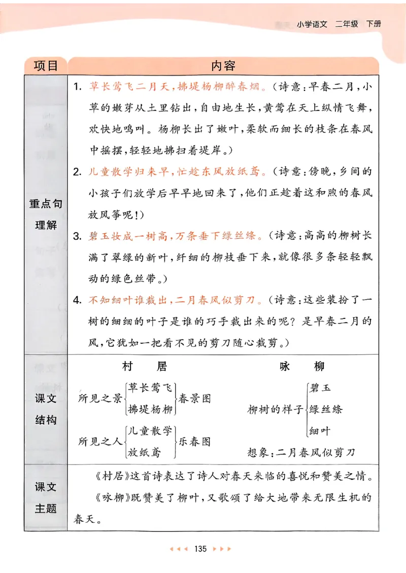 2下语文五三课堂笔记_二年级上下册资料_53黄冈多个品牌系列资料_语文