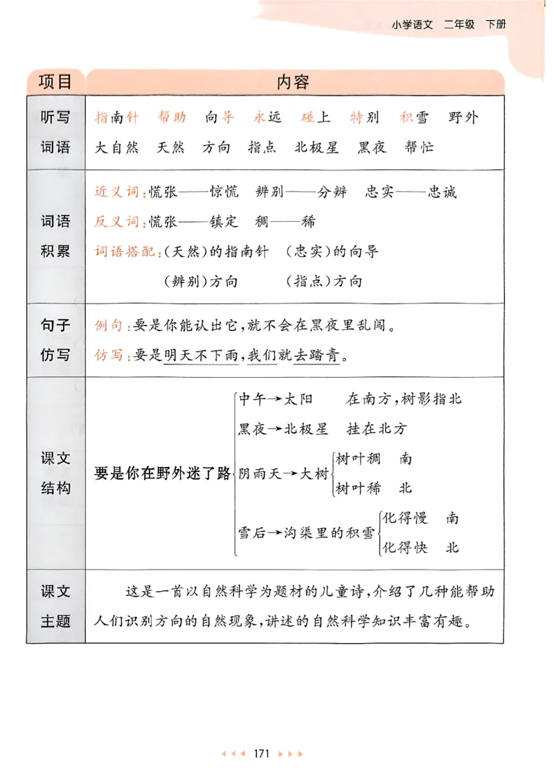 2下语文五三课堂笔记_二年级上下册资料_53黄冈多个品牌系列资料_语文