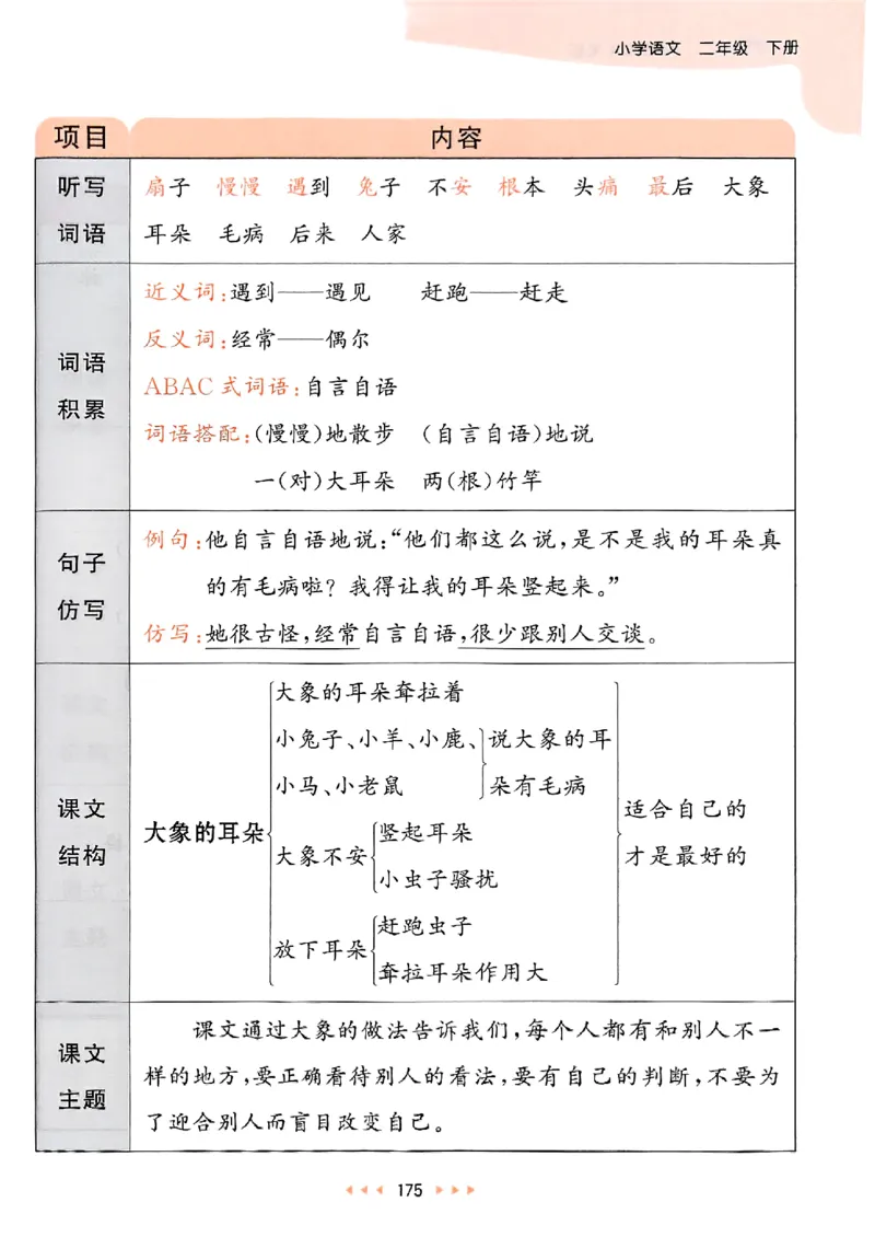 2下语文五三课堂笔记_二年级上下册资料_53黄冈多个品牌系列资料_语文