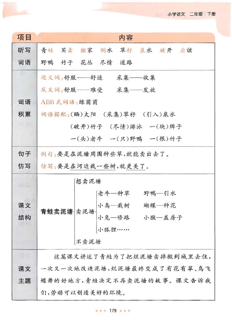 2下语文五三课堂笔记_二年级上下册资料_53黄冈多个品牌系列资料_语文
