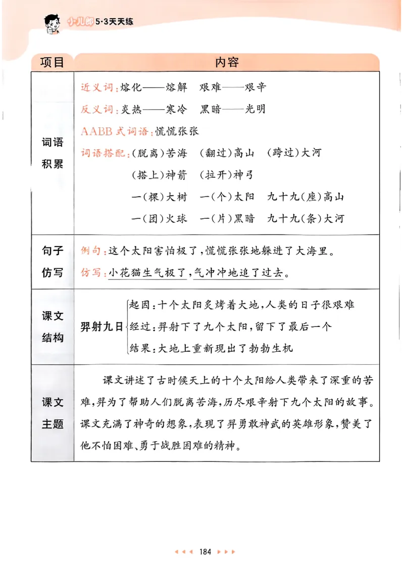 2下语文五三课堂笔记_二年级上下册资料_53黄冈多个品牌系列资料_语文