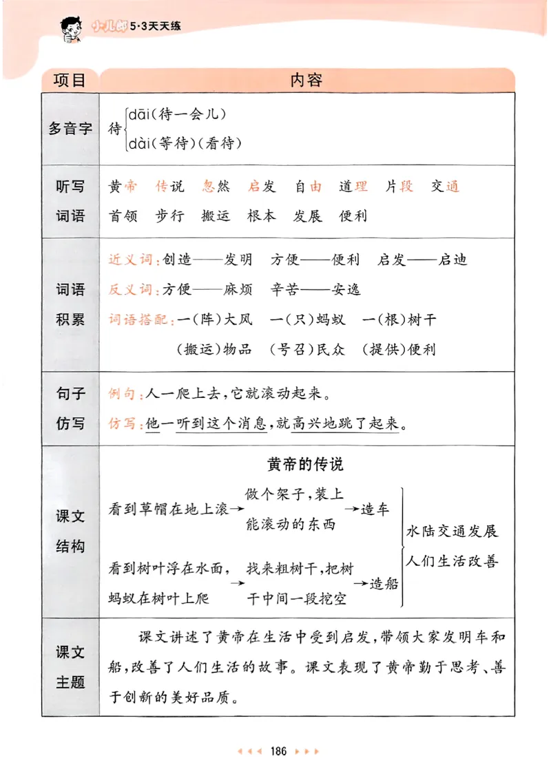 2下语文五三课堂笔记_二年级上下册资料_53黄冈多个品牌系列资料_语文