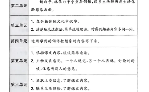 2下语文五三课堂笔记_二年级上下册资料_53黄冈多个品牌系列资料_语文