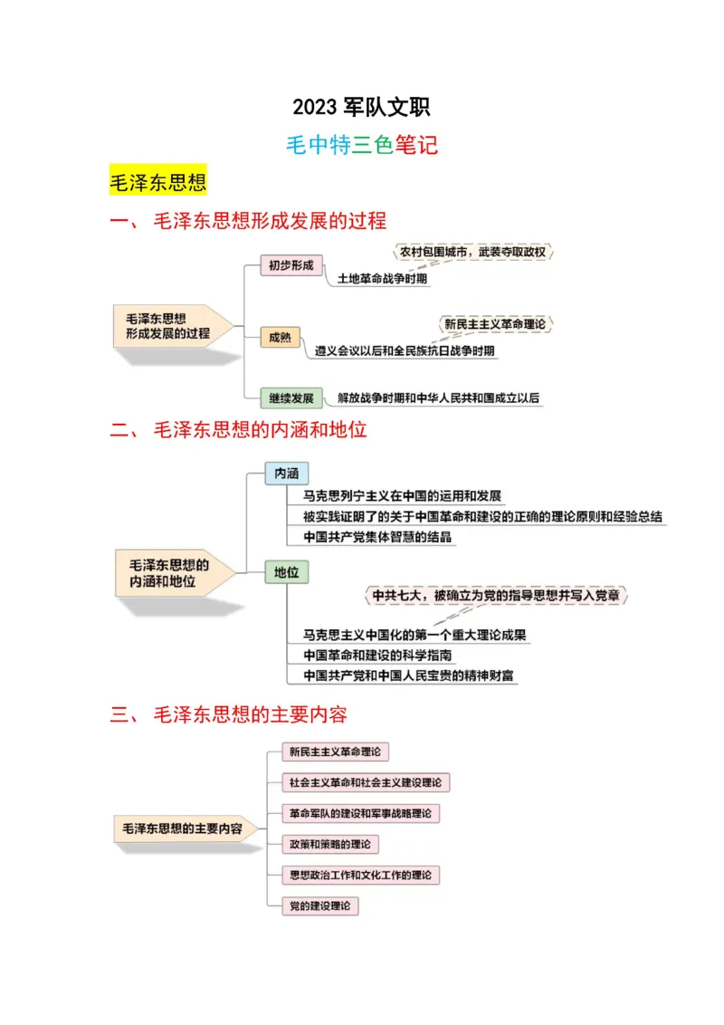 军队文职马原三色笔记_军队文职(1)_02.公共课笔记+知识点等_基本知识