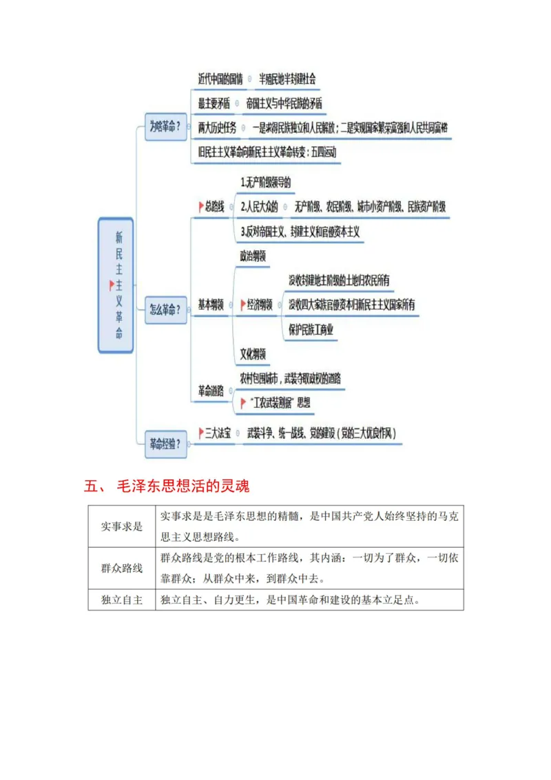 军队文职马原三色笔记_军队文职(1)_02.公共课笔记+知识点等_基本知识