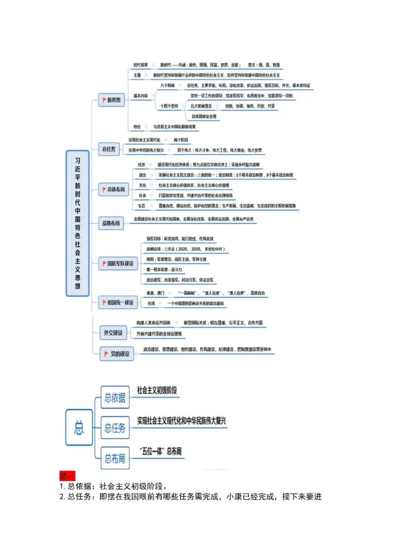 军队文职马原三色笔记_军队文职(1)_02.公共课笔记+知识点等_基本知识