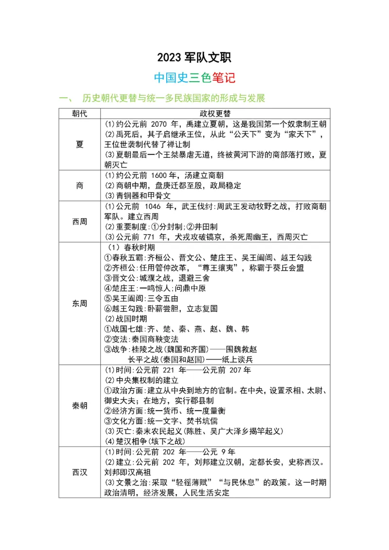 军队文职马原三色笔记_军队文职(1)_02.公共课笔记+知识点等_基本知识