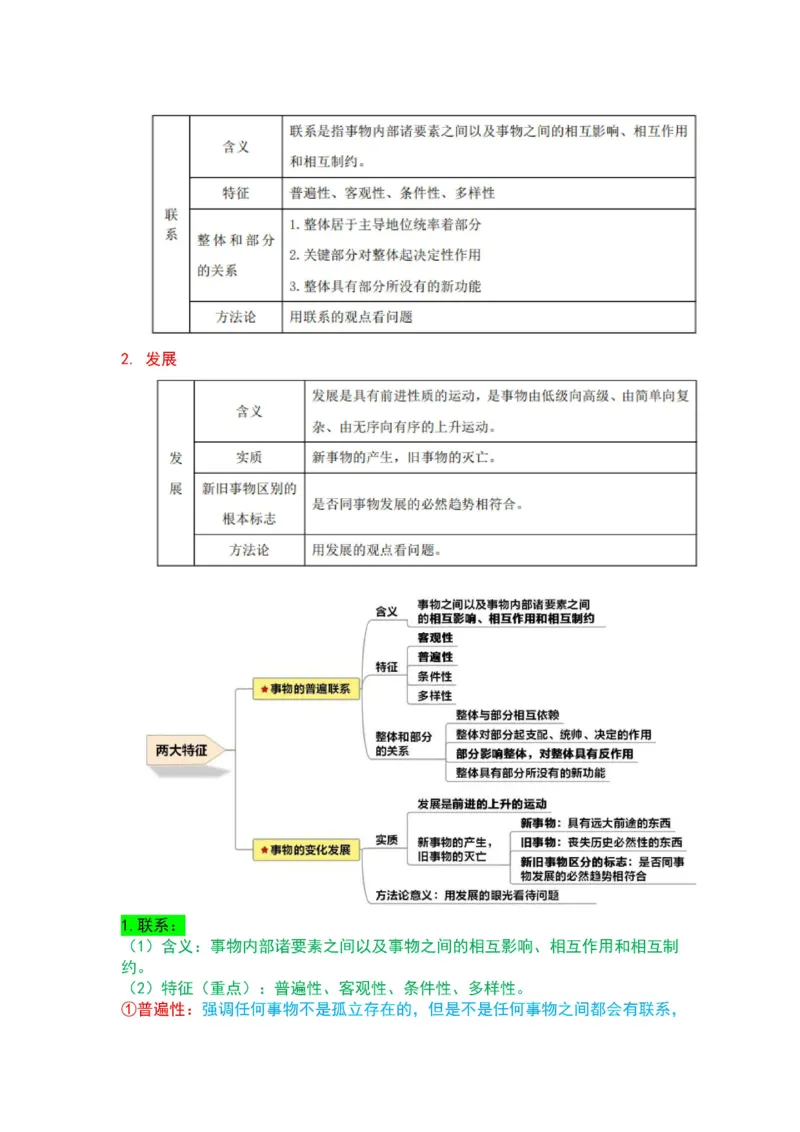 军队文职马原三色笔记_军队文职(1)_02.公共课笔记+知识点等_基本知识