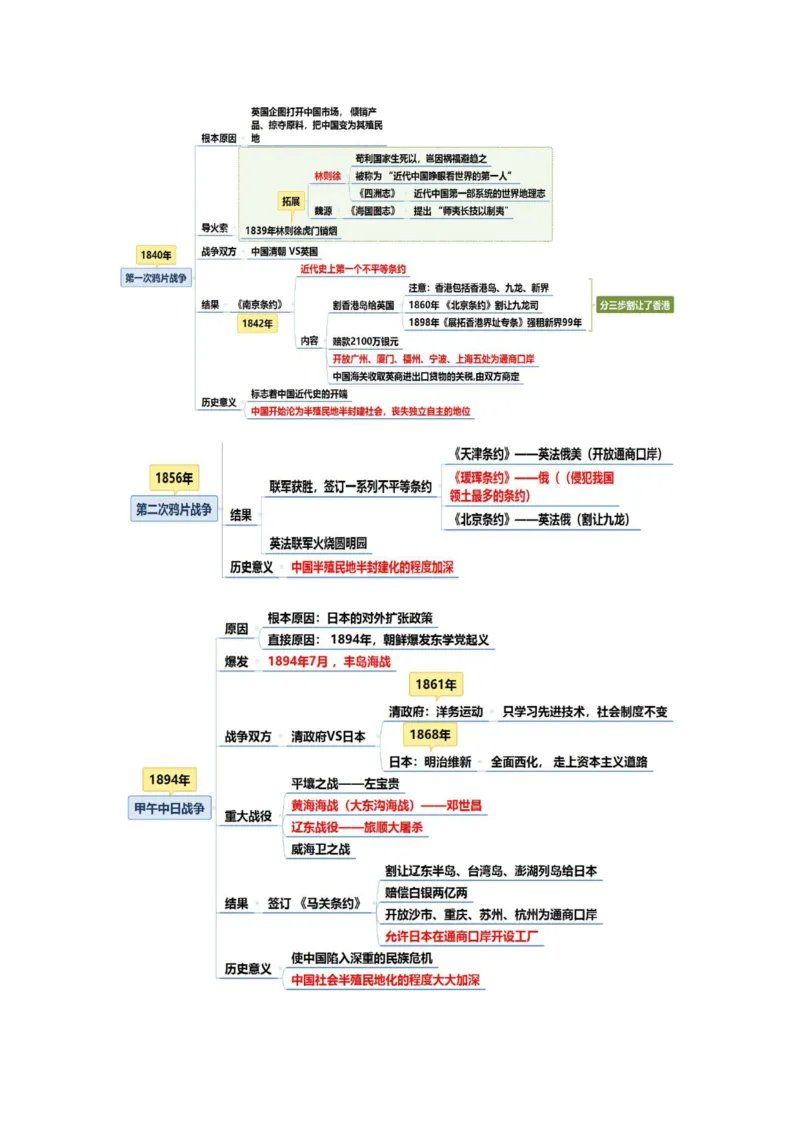 军队文职马原三色笔记_军队文职(1)_02.公共课笔记+知识点等_基本知识