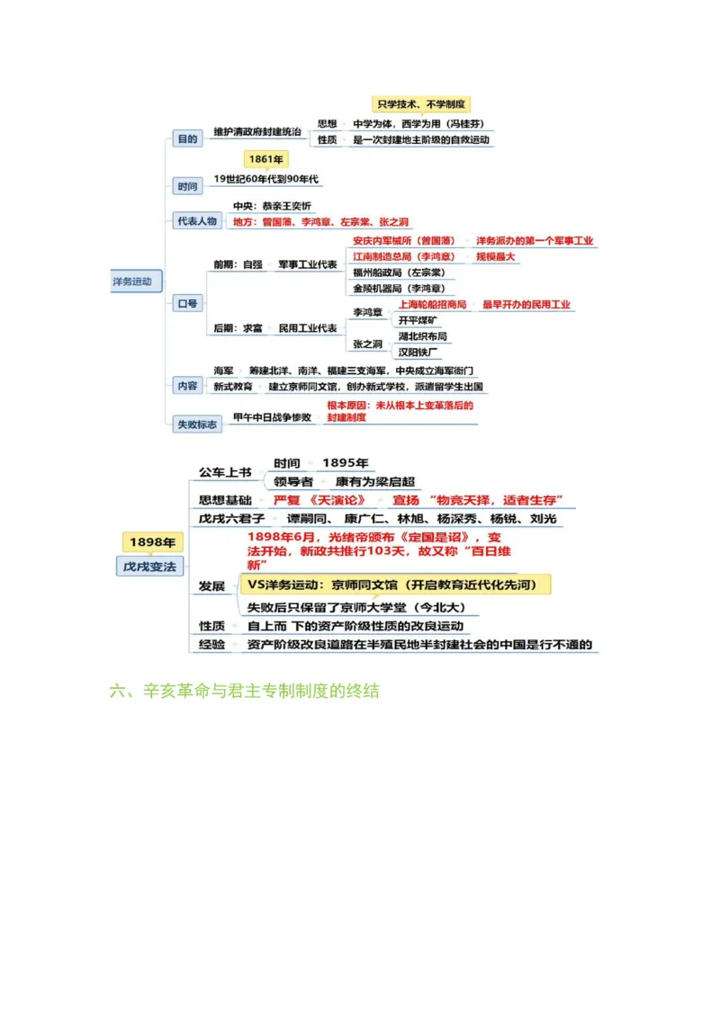 军队文职马原三色笔记_军队文职(1)_02.公共课笔记+知识点等_基本知识