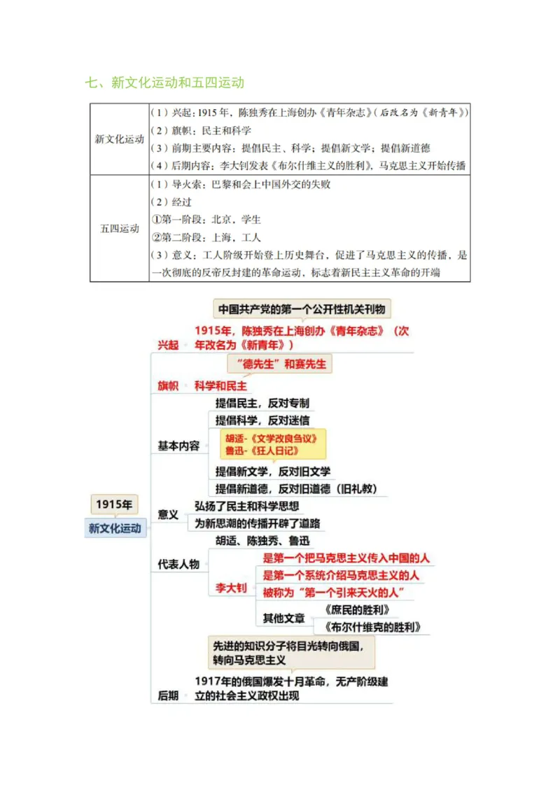 军队文职马原三色笔记_军队文职(1)_02.公共课笔记+知识点等_基本知识