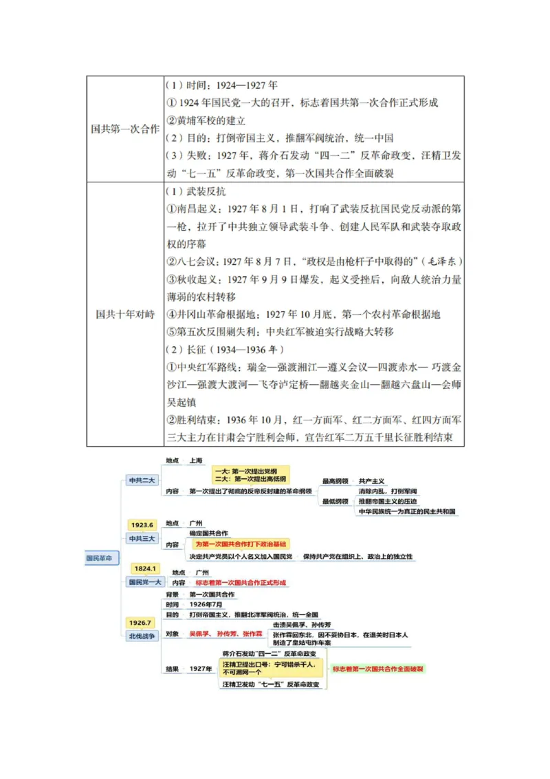 军队文职马原三色笔记_军队文职(1)_02.公共课笔记+知识点等_基本知识