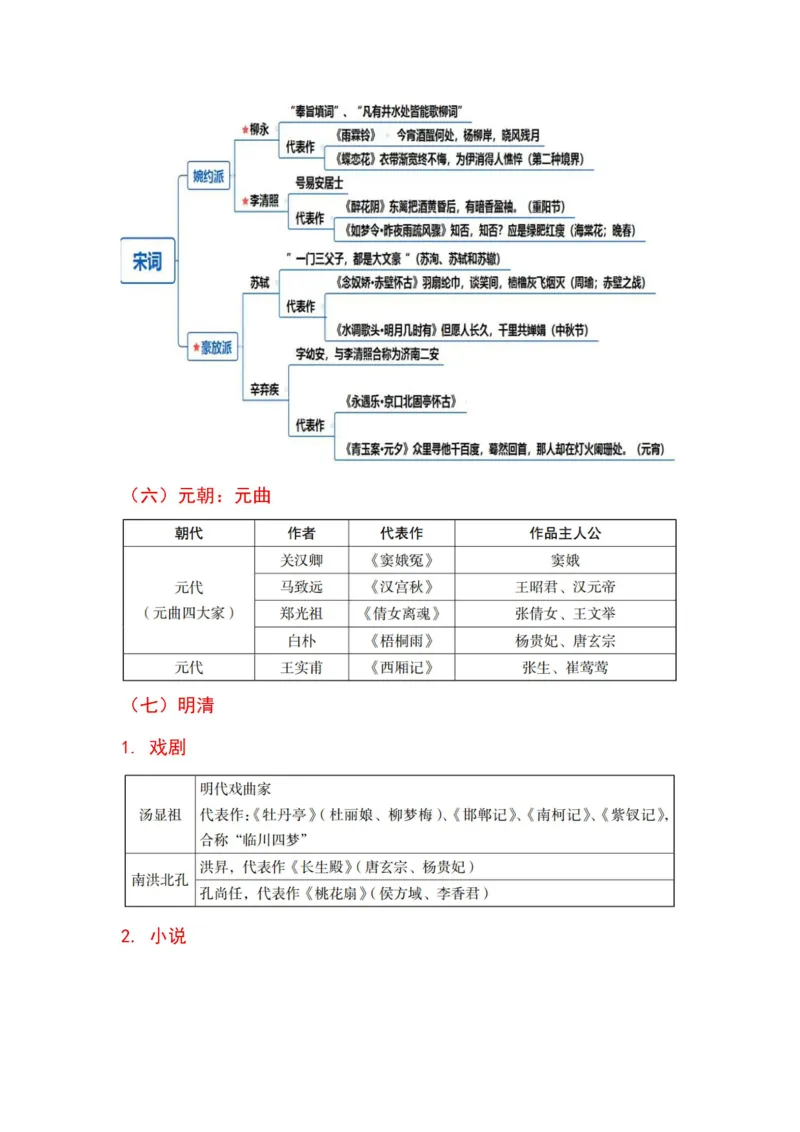 军队文职马原三色笔记_军队文职(1)_02.公共课笔记+知识点等_基本知识