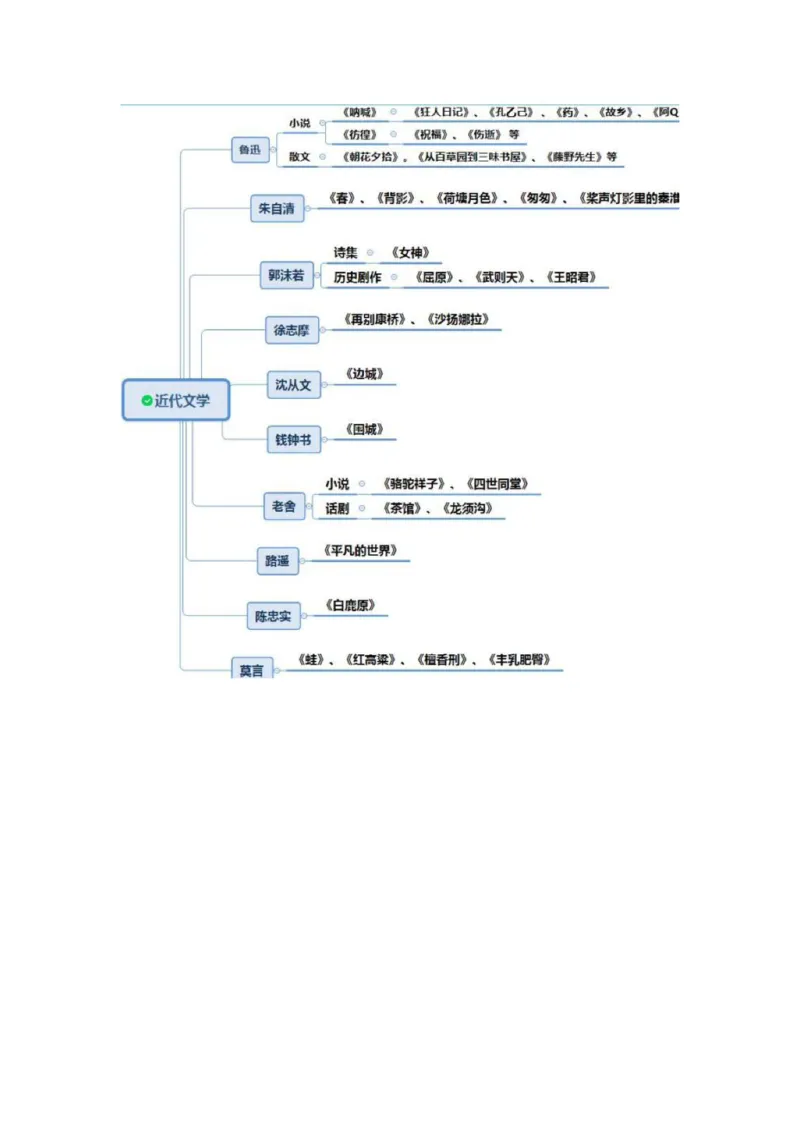 军队文职马原三色笔记_军队文职(1)_02.公共课笔记+知识点等_基本知识