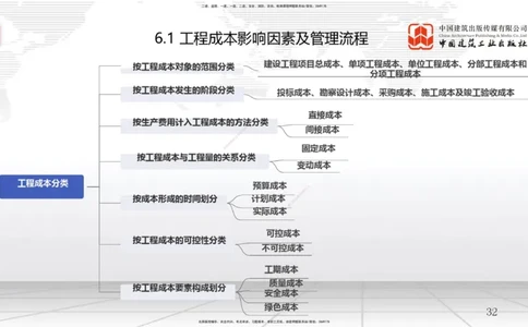 A18节：工程成本影响因素及管理流程-6.2施工成本计划（01.09）_2026年一级建造师_2026年一建管理_2025年一建管理SVIP_02-基础精讲✿高端面授✿深度强化_讲义