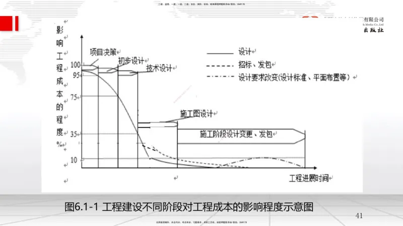 A18节：工程成本影响因素及管理流程-6.2施工成本计划（01.09）_2026年一级建造师_2026年一建管理_2025年一建管理SVIP_02-基础精讲✿高端面授✿深度强化_讲义