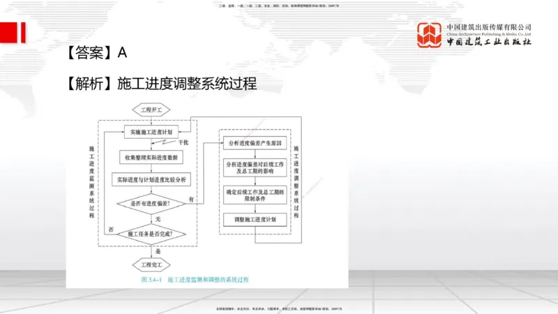 6.12一建《管理》全国大模考解析公开课上_2026年一级建造师_2026年一建管理_2025年一建管理SVIP_02-基础精讲✿高端面授✿深度强化_02-管理《前期全套课》鲁力JGS_讲义