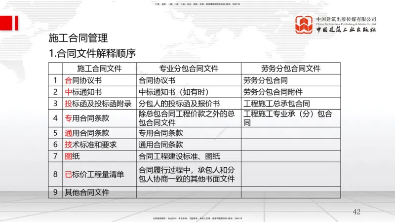6.12一建《管理》全国大模考解析公开课上_2026年一级建造师_2026年一建管理_2025年一建管理SVIP_02-基础精讲✿高端面授✿深度强化_02-管理《前期全套课》鲁力JGS_讲义