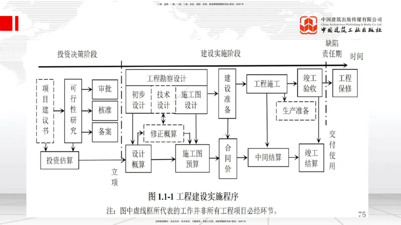 6.12一建《管理》全国大模考解析公开课上_2026年一级建造师_2026年一建管理_2025年一建管理SVIP_02-基础精讲✿高端面授✿深度强化_02-管理《前期全套课》鲁力JGS_讲义