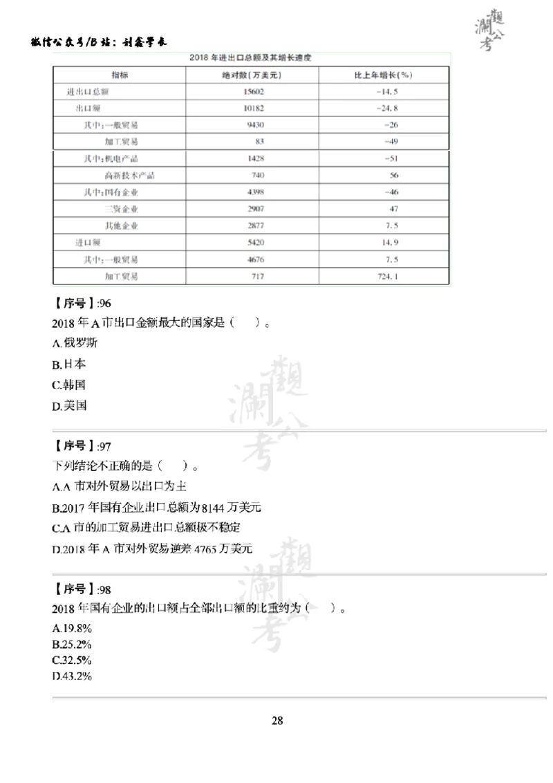 军队文职2019（学生版）_军队文职(1)_01.军队文职真题-公共课_版本一（2014-2024）扫描版_军队文职2019