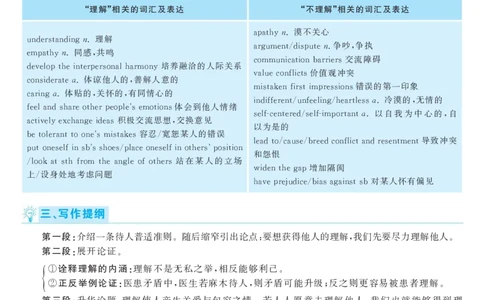 2017.12英语六级考试第2套解析_大学英语四级+六级_六级真题_六级真题_1990年-2018年真题资料合集_2017年12月CET6题+解+音频_03、答案解析