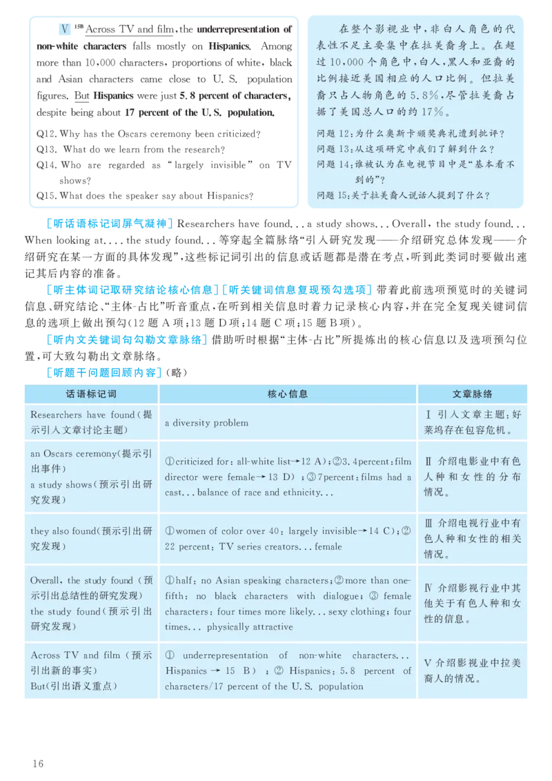 2017.12英语六级考试第2套解析_大学英语四级+六级_六级真题_六级真题_1990年-2018年真题资料合集_2017年12月CET6题+解+音频_03、答案解析