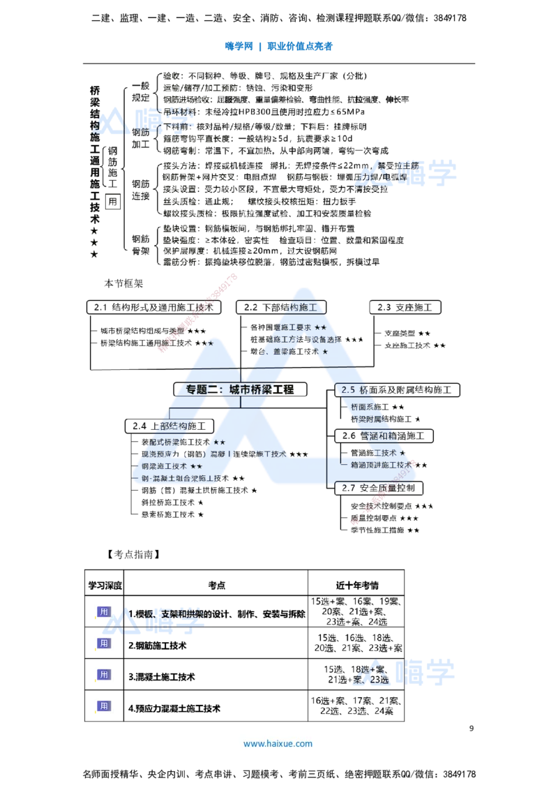 15.2025王欢-3D实景通关-专题二（3）通用施工技术（钢筋+混凝土）_2026年一级建造师_2026年一建市政_2025年一建市政SVIP_02-基础精讲✿高端面授✿深度强化_讲义