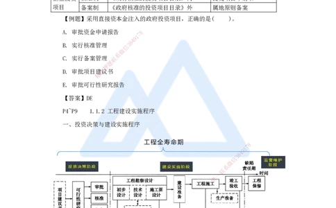 02.2025杨彬-考前拔分速成-第1章（1）1.1工程项目投资管理与实施_2026年一级建造师_2026年一建管理_2025年一建管理SVIP_04-冲刺串讲✿考点强化✿小灶集训_讲义