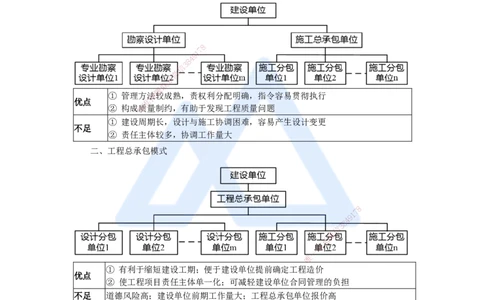 02.2025杨彬-考前拔分速成-第1章（1）1.1工程项目投资管理与实施_2026年一级建造师_2026年一建管理_2025年一建管理SVIP_04-冲刺串讲✿考点强化✿小灶集训_讲义