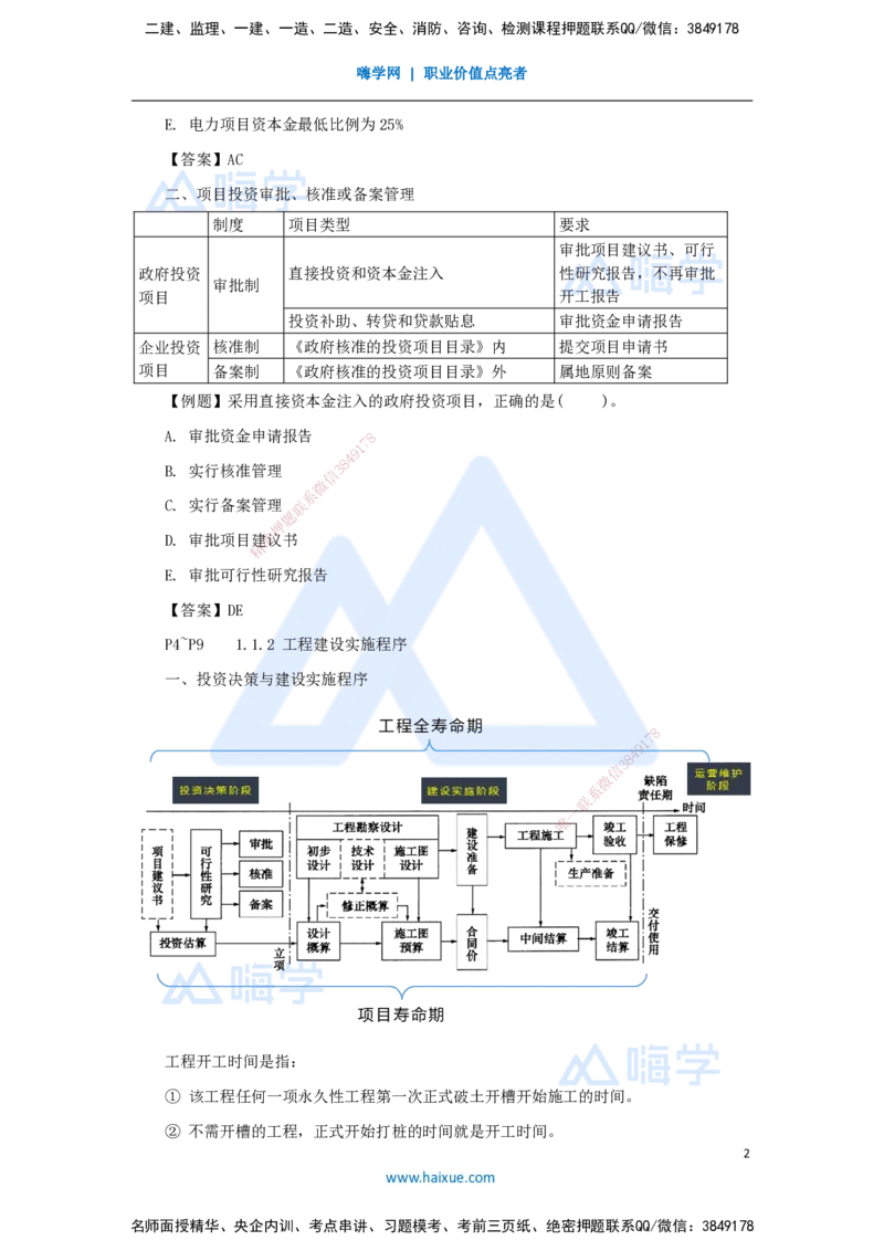 02.2025杨彬-考前拔分速成-第1章（1）1.1工程项目投资管理与实施_2026年一级建造师_2026年一建管理_2025年一建管理SVIP_04-冲刺串讲✿考点强化✿小灶集训_讲义