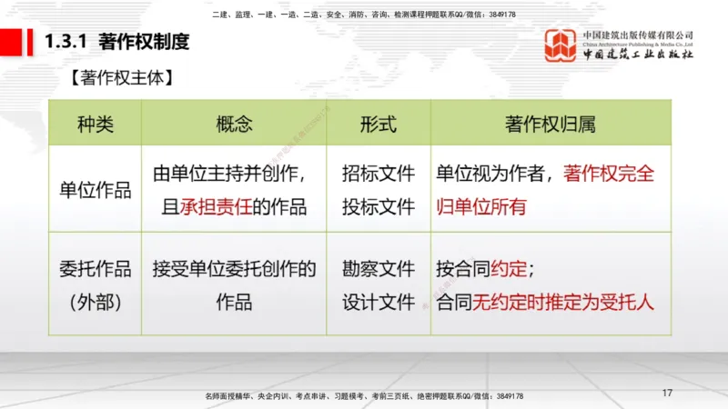 A03节：1.2.4担保物权（下）～1.3.3商标权制度（11.18）_2026年一建法规_2025年一建法规SVIP_02-基础精讲✿高端面授✿深度强化_06-法规《两轮基础直播》王文静JGS_讲义