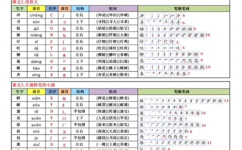 32新版二下语文写字表课课贴8页（读音音序部首结构组词笔顺）(1)_二年级上下册资料_二年级下册小红书同款资料_二下语文
