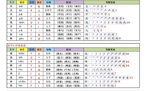 32新版二下语文写字表课课贴8页（读音音序部首结构组词笔顺）(1)_二年级上下册资料_二年级下册小红书同款资料_二下语文