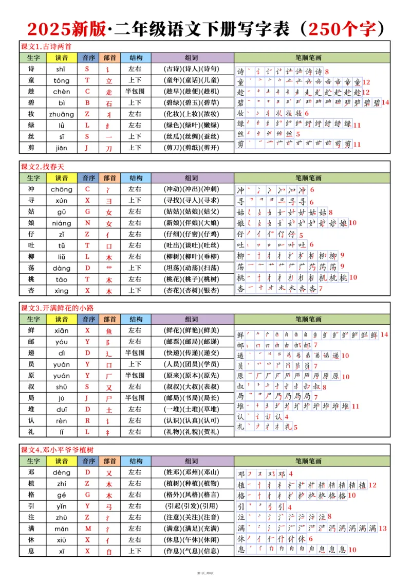 32新版二下语文写字表课课贴8页（读音音序部首结构组词笔顺）(1)_二年级上下册资料_二年级下册小红书同款资料_二下语文