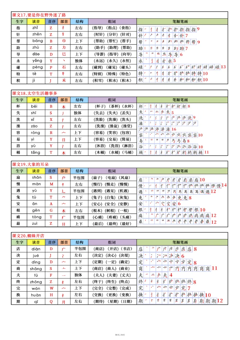 32新版二下语文写字表课课贴8页（读音音序部首结构组词笔顺）(1)_二年级上下册资料_二年级下册小红书同款资料_二下语文