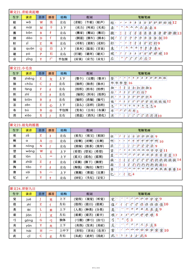32新版二下语文写字表课课贴8页（读音音序部首结构组词笔顺）(1)_二年级上下册资料_二年级下册小红书同款资料_二下语文