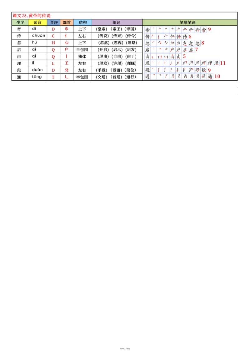 32新版二下语文写字表课课贴8页（读音音序部首结构组词笔顺）(1)_二年级上下册资料_二年级下册小红书同款资料_二下语文