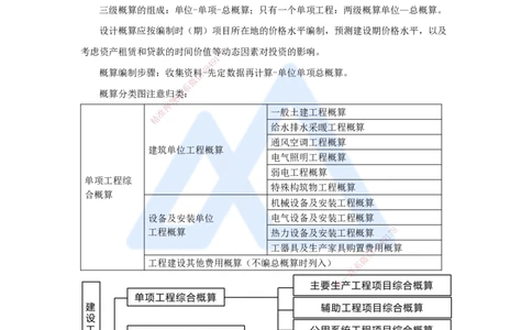 15.2025徐蓉-名师冲刺特训-（15）第15章设计概算与施工图预算_2026年一级建造师_2026年一建经济_2025年一建经济SVIP_04-冲刺串讲✿考点强化✿小灶集训_讲义