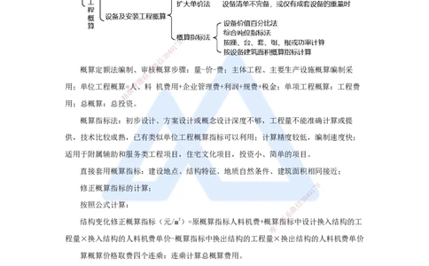 15.2025徐蓉-名师冲刺特训-（15）第15章设计概算与施工图预算_2026年一级建造师_2026年一建经济_2025年一建经济SVIP_04-冲刺串讲✿考点强化✿小灶集训_讲义