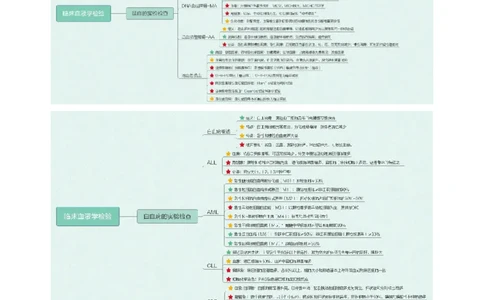 专业科目-医学类-检验_军队文职(1)_04.军队文职思维导图（公共+专业）