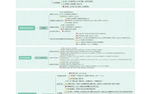 专业科目-医学类-检验_军队文职(1)_04.军队文职思维导图（公共+专业）