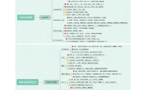 专业科目-医学类-检验_军队文职(1)_04.军队文职思维导图（公共+专业）