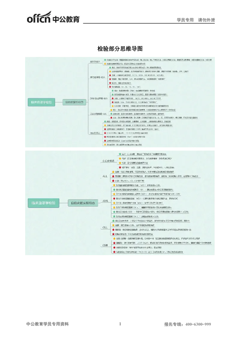 专业科目-医学类-检验_军队文职(1)_04.军队文职思维导图（公共+专业）