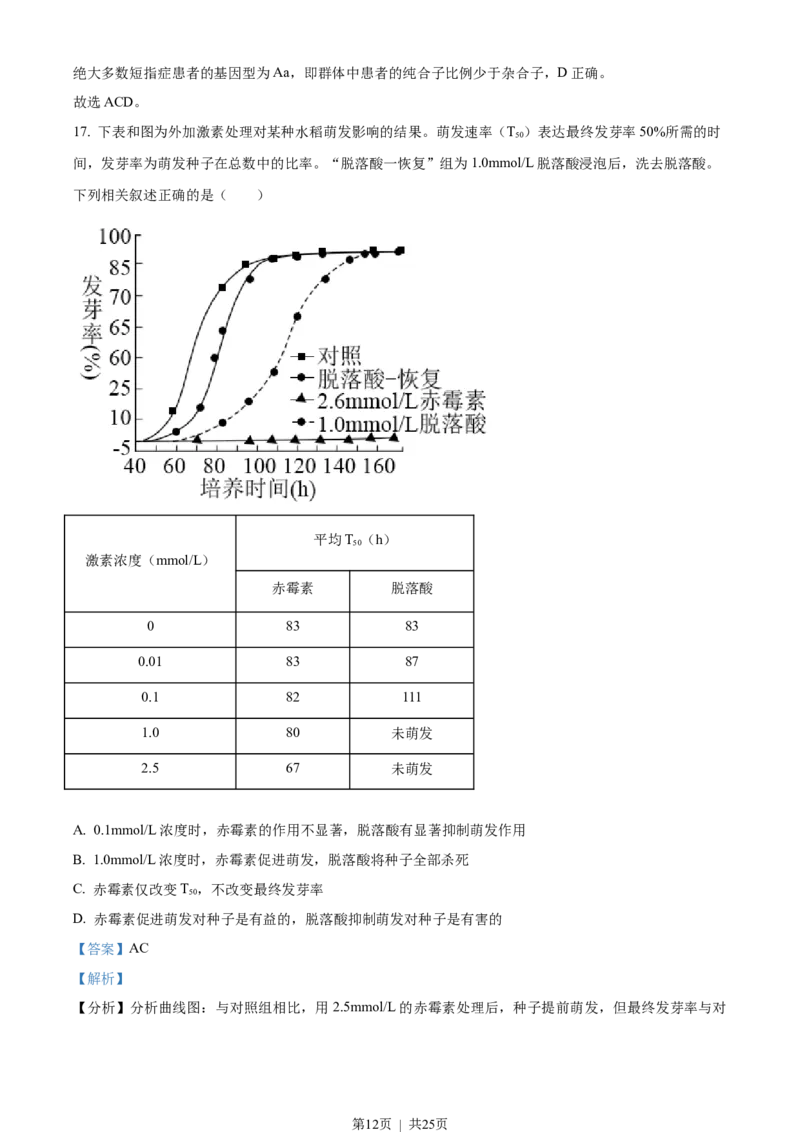 2021年高考生物试卷（江苏）（解析卷）_生物历年高考真题_新&middot;Word版2008-2025&middot;高考生物真题_生物（按年份分类）2008-2025_2021&middot;高考生物真题