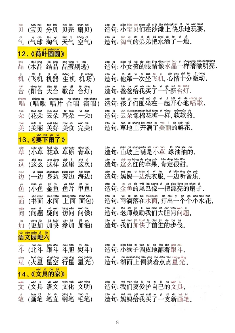 2025.1.14更新一语下同步生字拼音组词造句(1)_一年级上下册资料_一年级下册小红书同款资料_一下语文