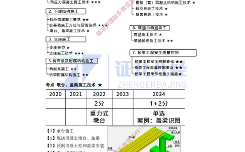17.一建市政基础精学-18-墩台、盖梁施工技术_2026年一级建造师_2026年一建市政_2025年一建市政SVIP_02-基础精讲✿高端面授✿深度强化_28-市政《基础精学课》李四德ZBJ推荐