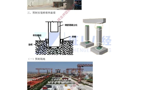 17.一建市政基础精学-18-墩台、盖梁施工技术_2026年一级建造师_2026年一建市政_2025年一建市政SVIP_02-基础精讲✿高端面授✿深度强化_28-市政《基础精学课》李四德ZBJ推荐